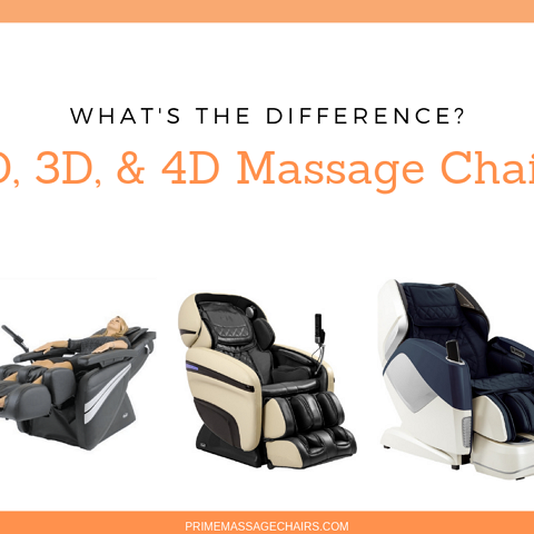 2D vs 3D vs 4D Massage Chair: Roller Depth, Speed and Feel Compared